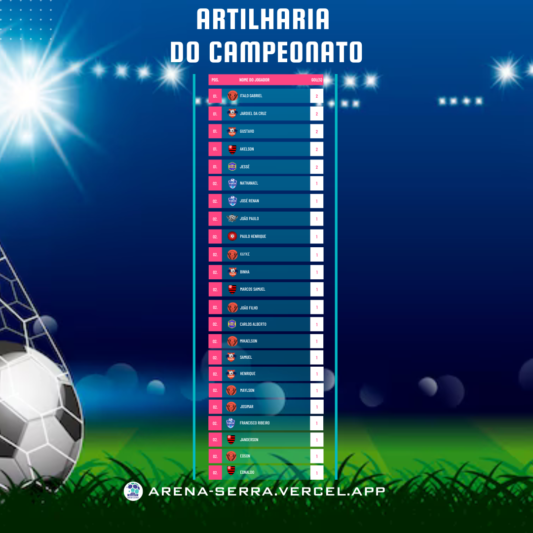 Imagem dos Artilheiros